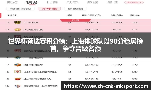 世界杯预选赛积分榜：上海排球队以98分稳居榜首，争夺晋级名额